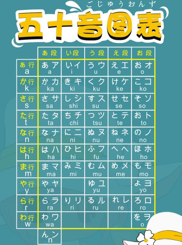 免费学习标准日语-50不仅看假名还要看这些！
